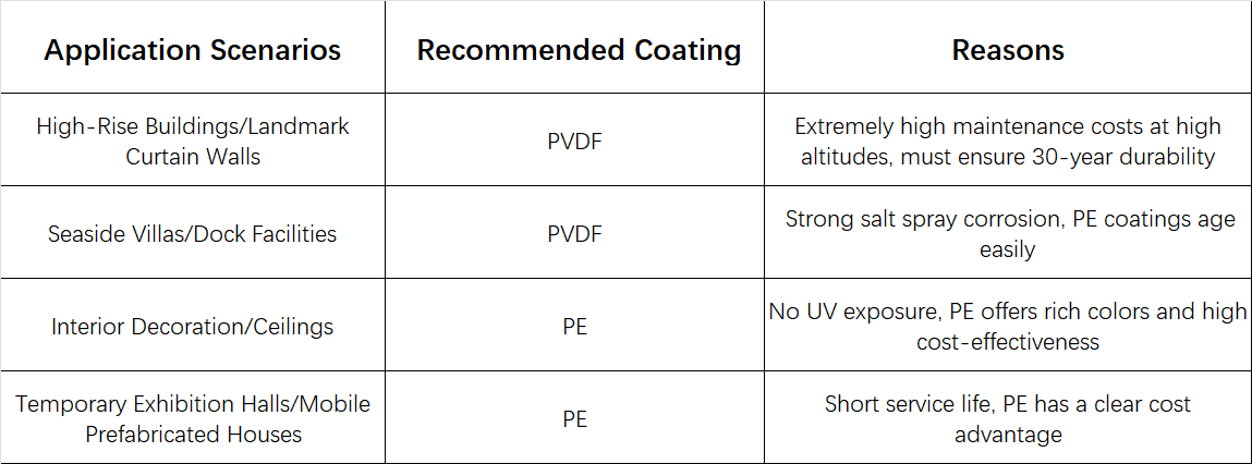 Should Your Project Choose PE or PVDF Should Your Project Choose PE or PVDF